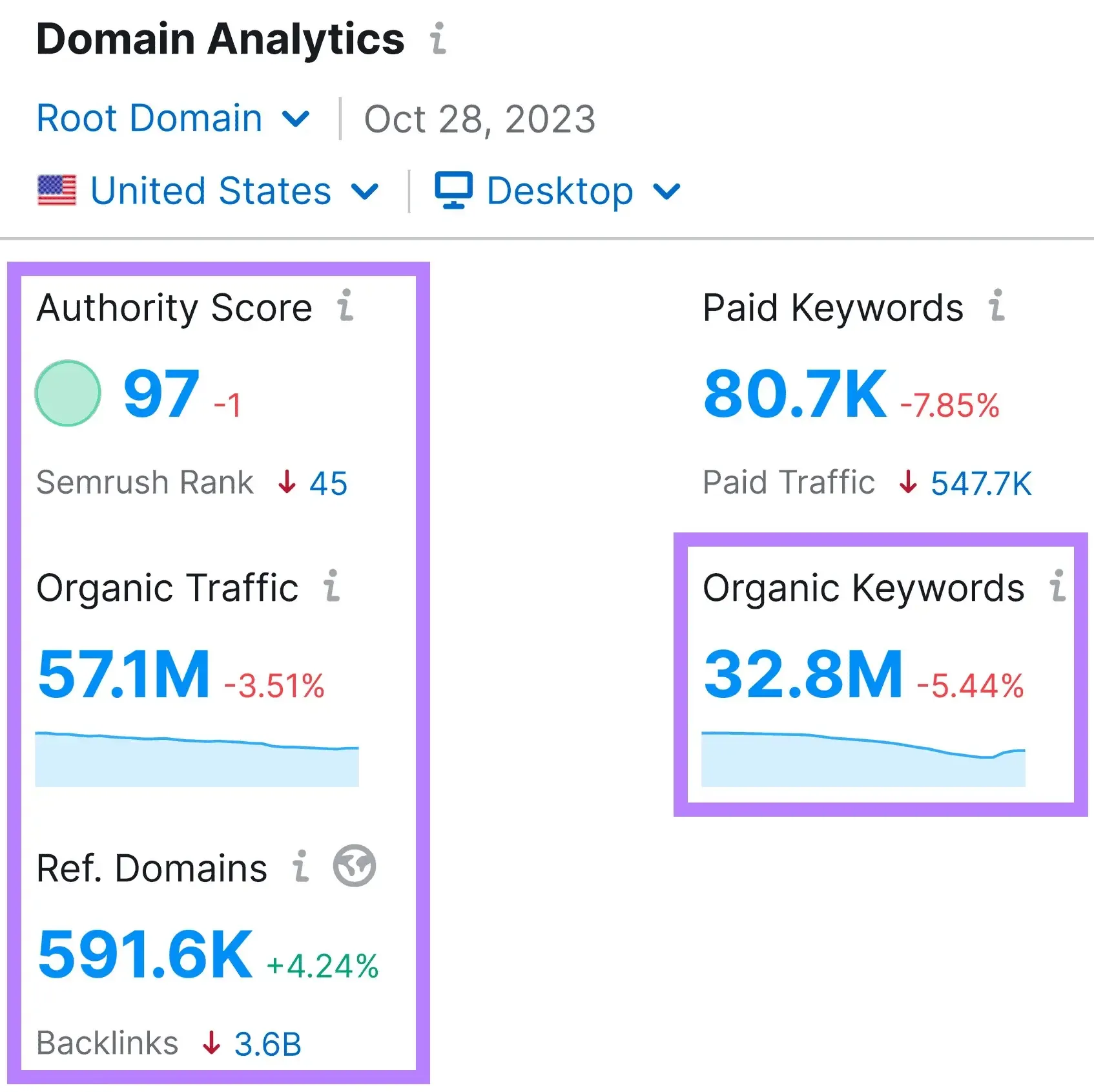 data analytics