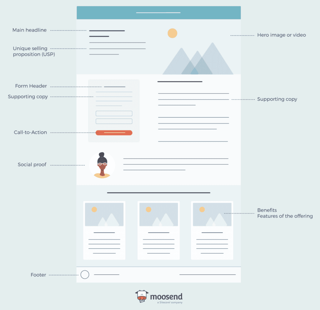 landing page template