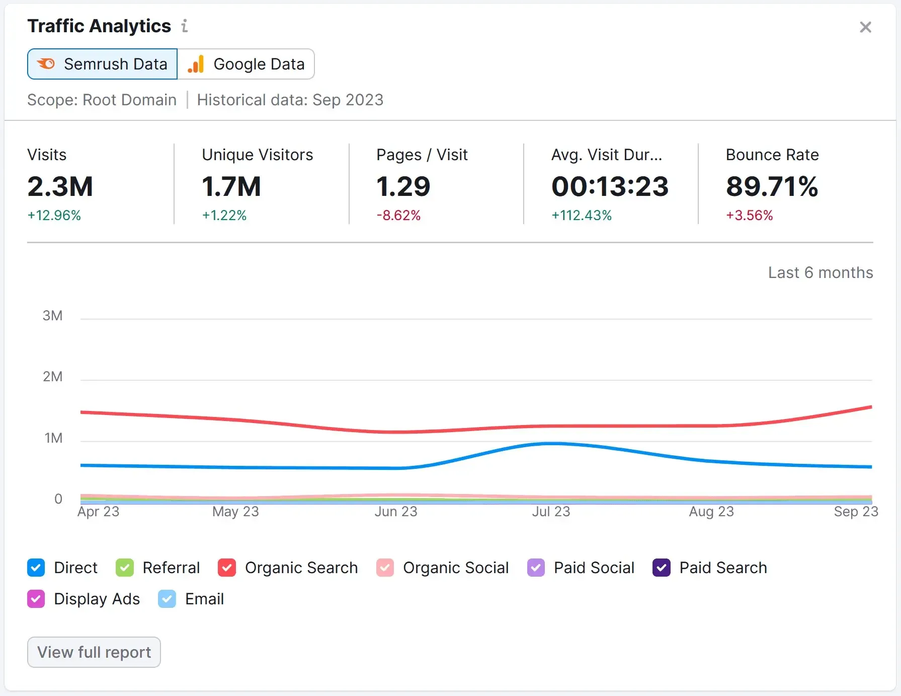 traffic analytics