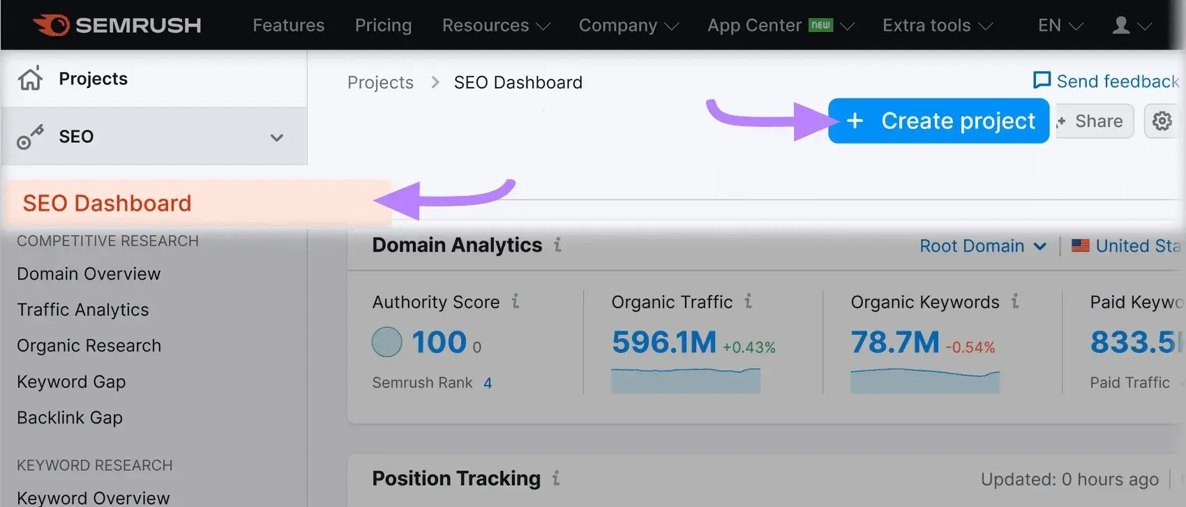 สร้าง Dashboards