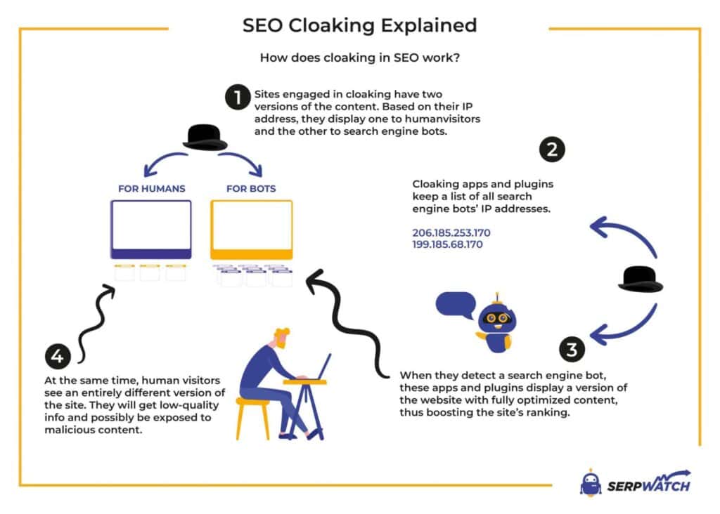 Cloaking มีกี่ประเภท