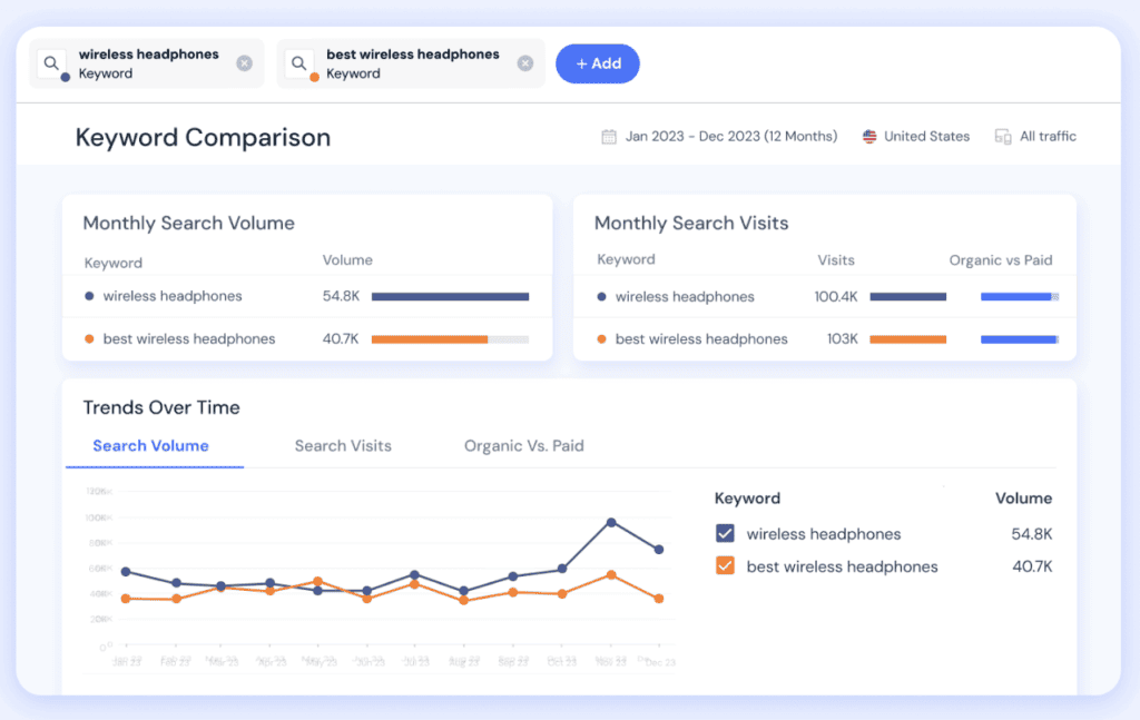 การเปรียบเทียบ Keyword ของ Similarweb