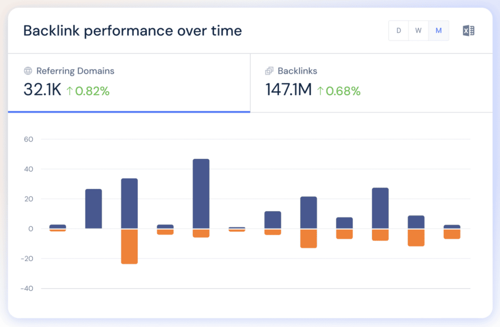 การแสดงผลของ Similarweb ในด้าน Backlink