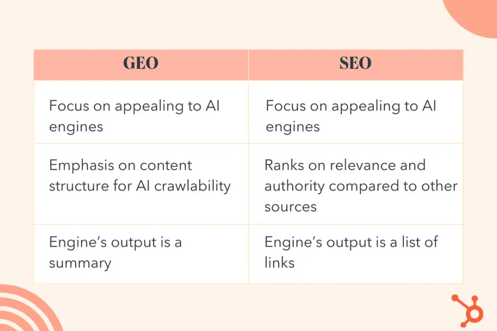 ความแตกต่างระหว่าง GEO และ SEO