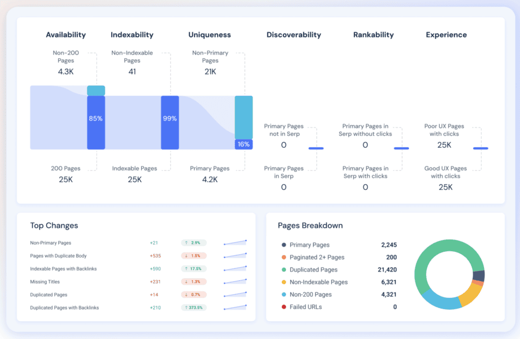 ตัวช่วยทำ SEO Audit จาก Similarweb