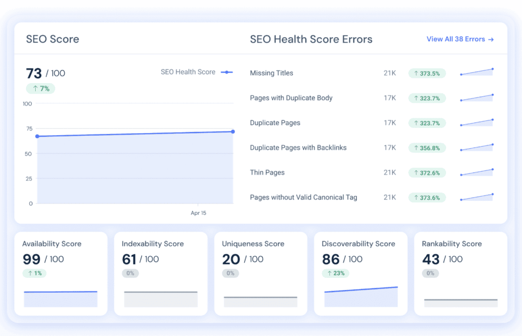 หน้าแสดงผล SEO Score ของ Similarweb