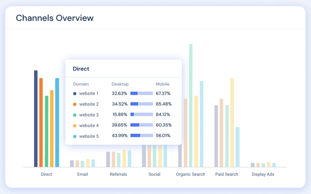 หน้าแสดงผล Traffic ของ Similarweb