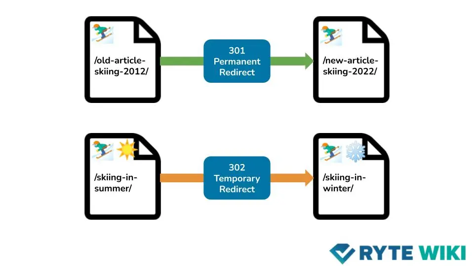 ประเภทของการ Redirect