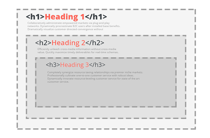 h1 h2 h3 คืออะไร + ตัวอย่าง h1 h2 h3