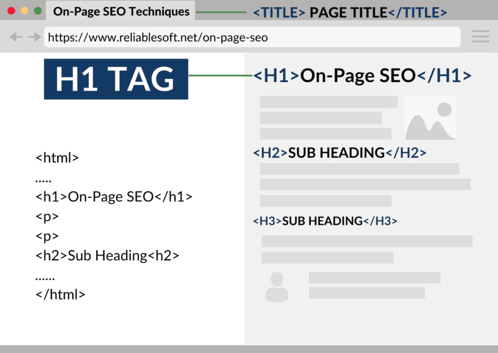 ความหมายของ h1 คืออะไร + Heading 1 หรือ h1 คืออะไร