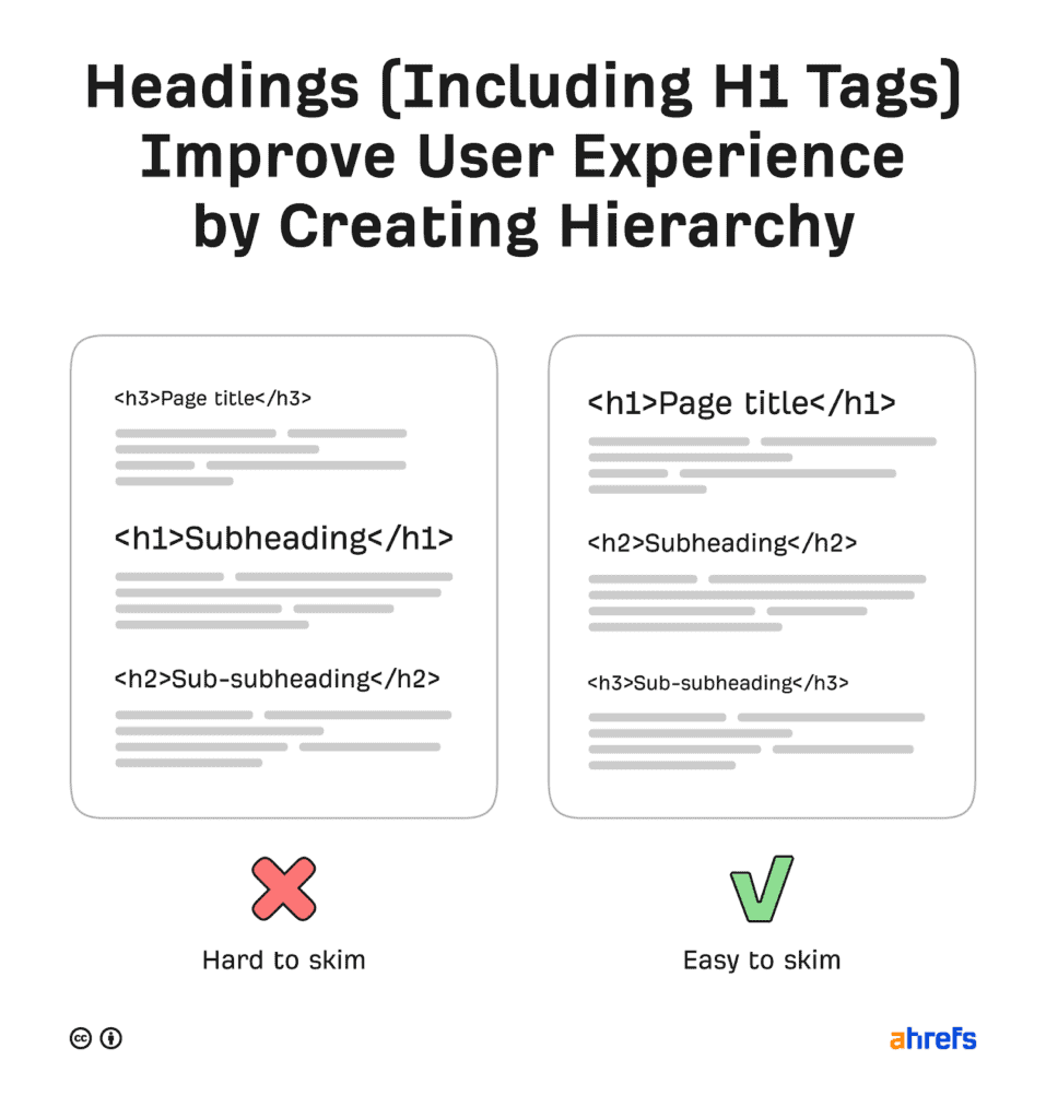 วิธีการจัดวาง h1 + วิธีการจัดเรียง heading 1