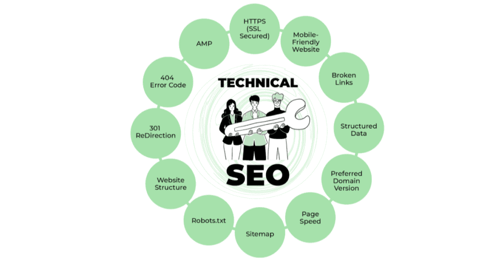 Technical SEO Audit