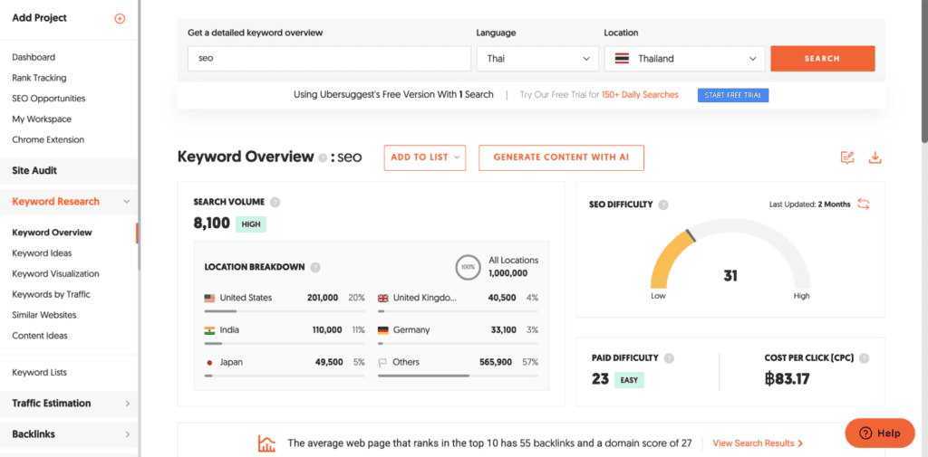 ตัวอย่างฟีเจอร์ของ Ubersuggest ในหน้า Keyword Research