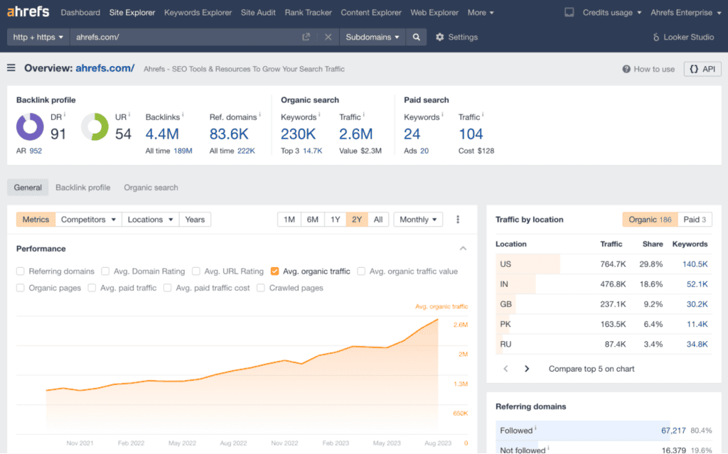 ตัวอย่างฟีเจอร์ของ Ahrefs ในหน้า Site Explorer