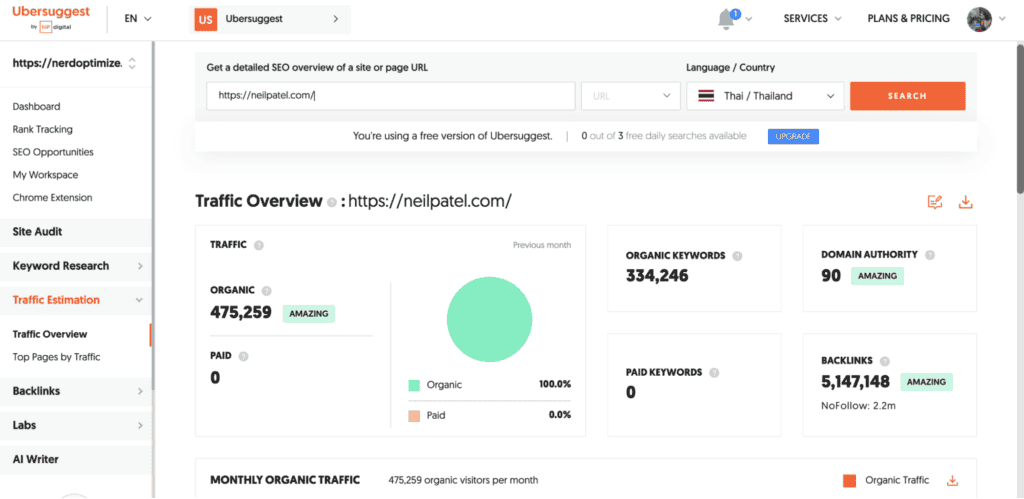 ตัวอย่างฟีเจอร์ของ Ubersuggest ในหน้า Traffic Estimation