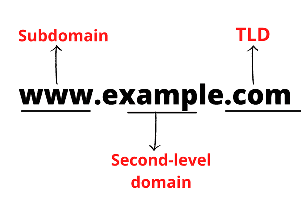 domain name คือ