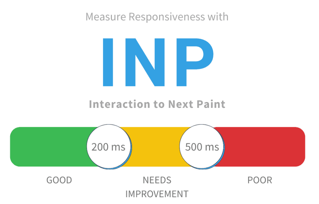 INP คืออะไร