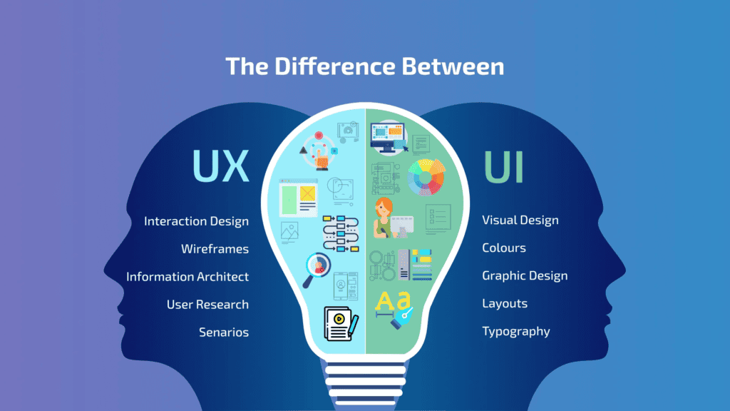 ux ui คือ