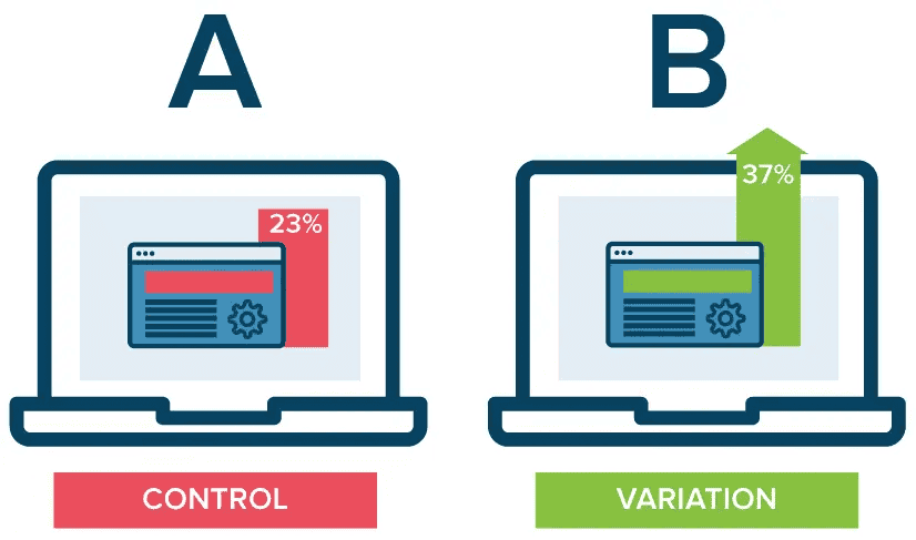 A/B Testing คือ