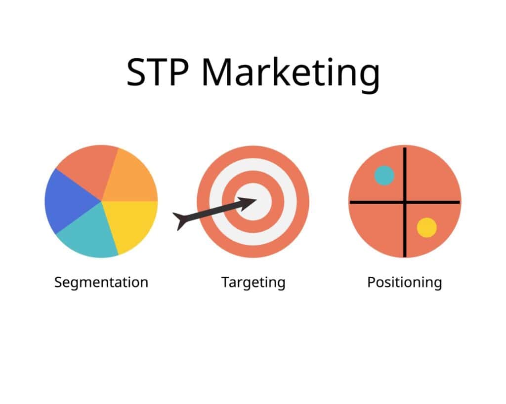 STP คืออะไร