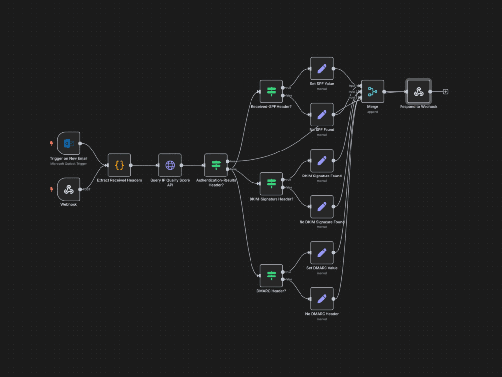 n8n Visual Workflow