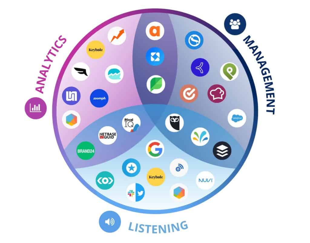 ประเภท Tool ที่ใช้ในการทำ Social Media Marketing