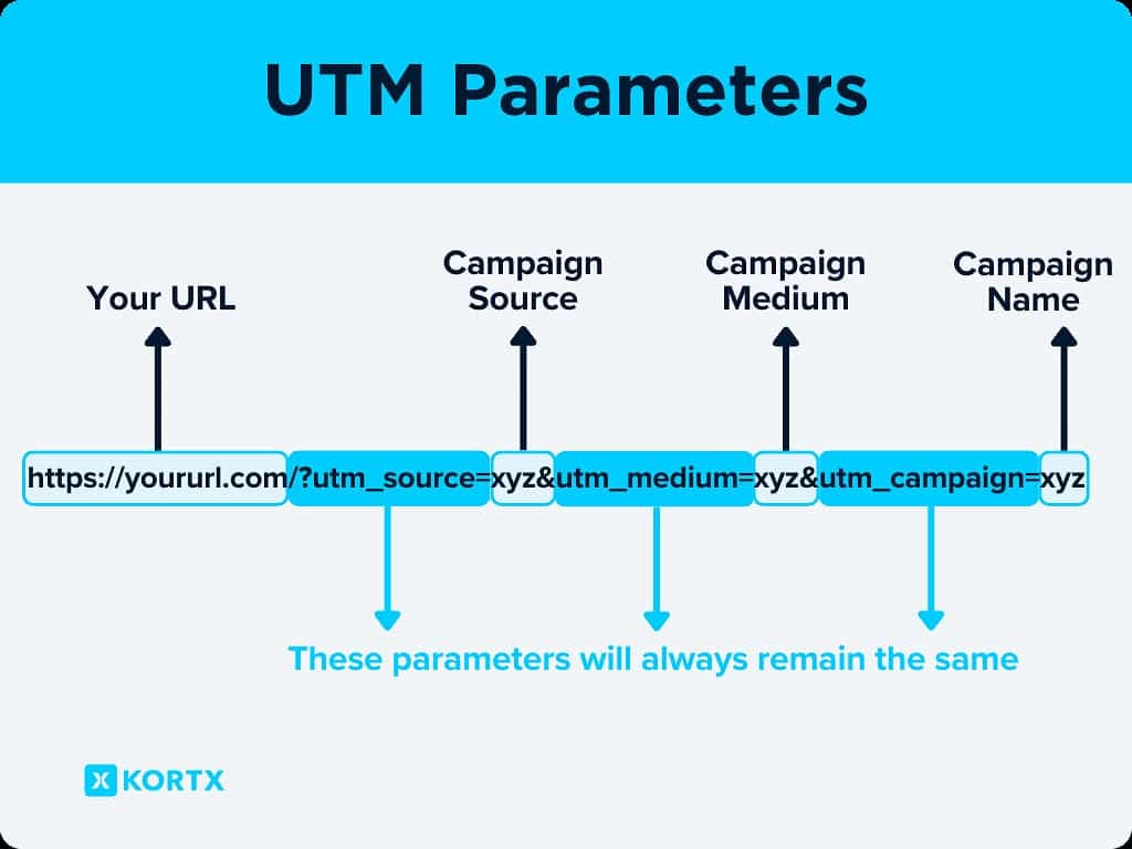 UTM คือ