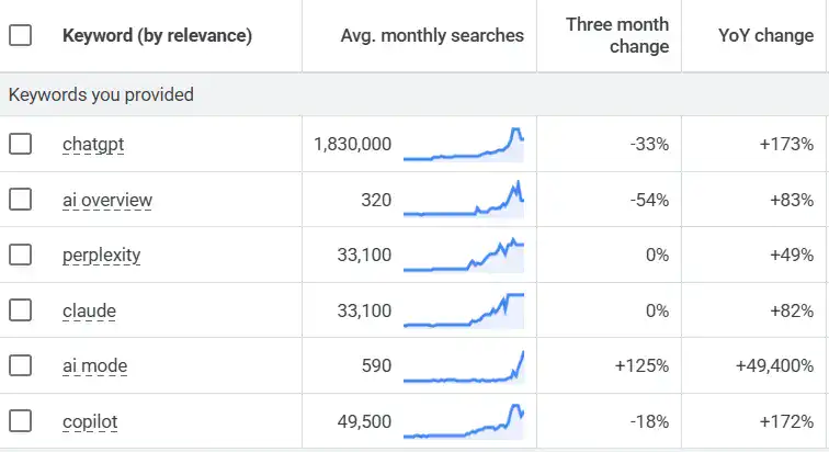 การเติบโตของ AI Search ในไทย