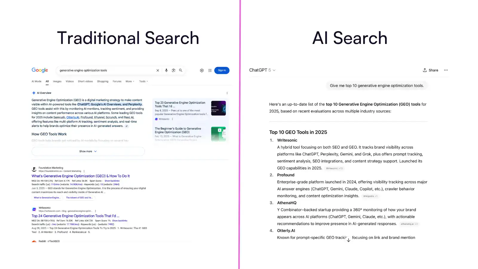 ความแตกต่างระหว่าง AI Search กับ Traditional Search