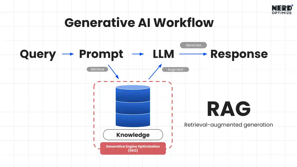 RAG (Retrieval-Augmented Generation)