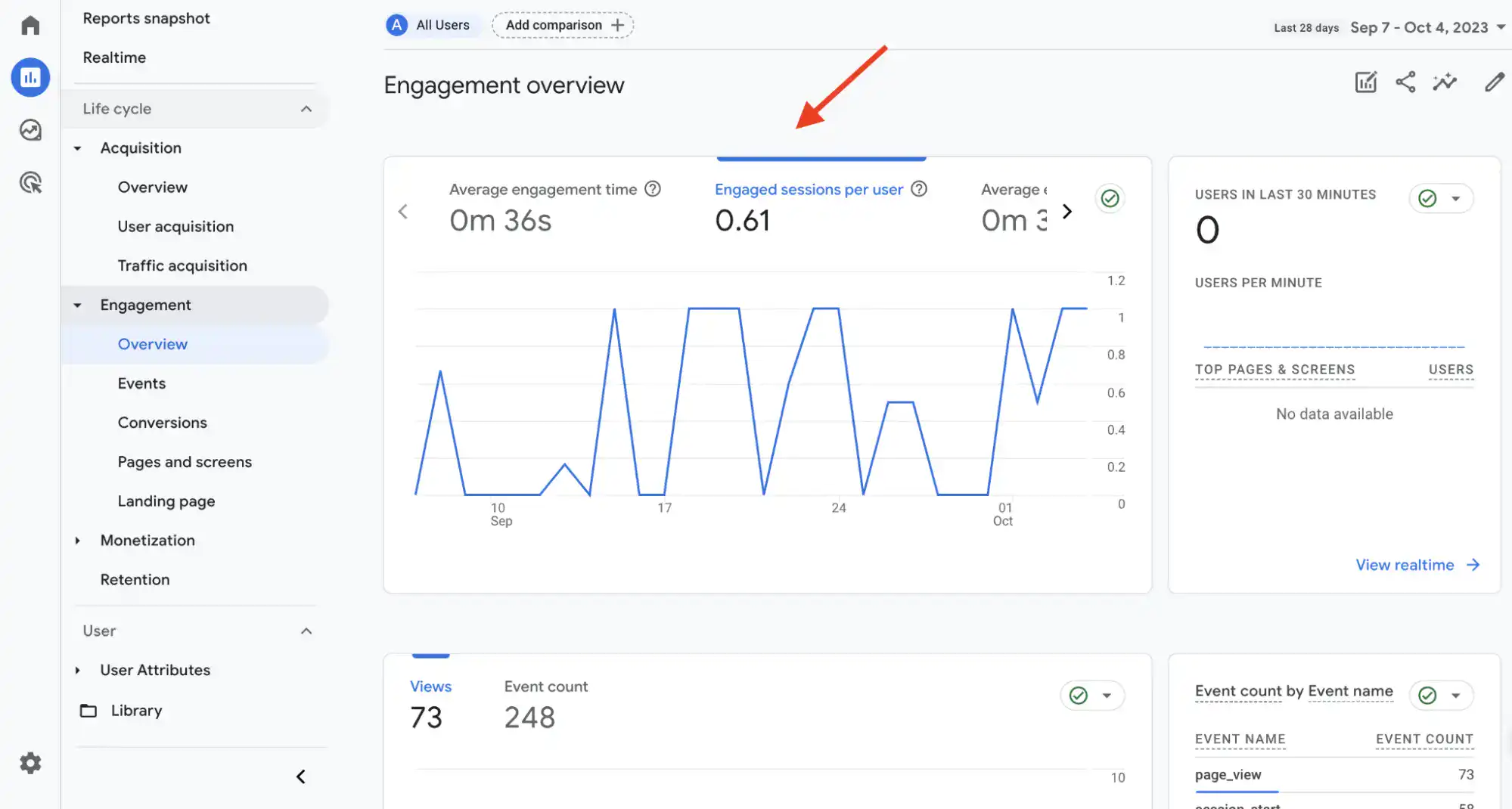 session time แปลว่า