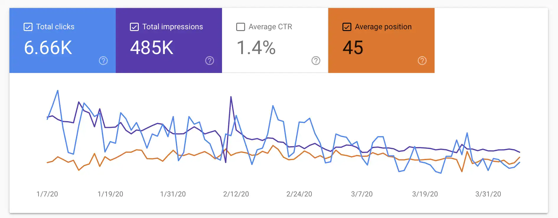 เซสชั่น คืออะไร