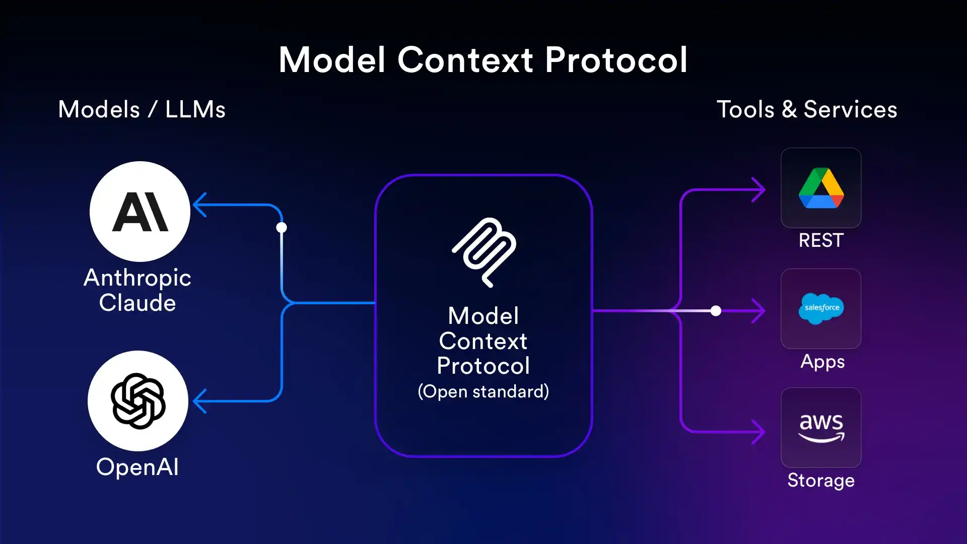 Model Context Protocol