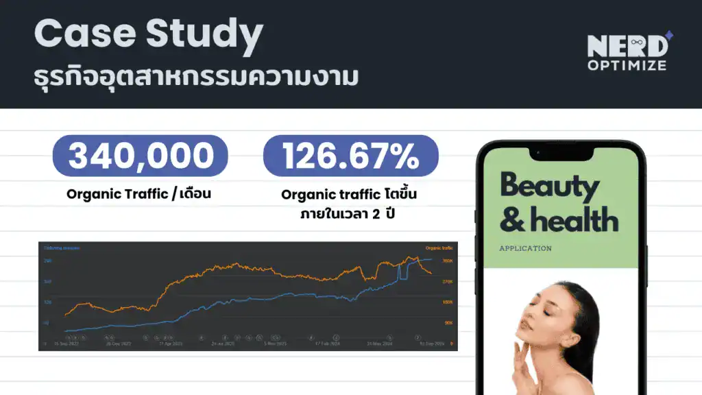 เพิ่ม Traffic เปลี่ยนยอด Click สู่ Conversion กับ NerdOptimize