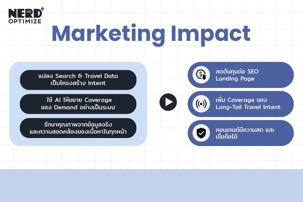 Marketing Impact