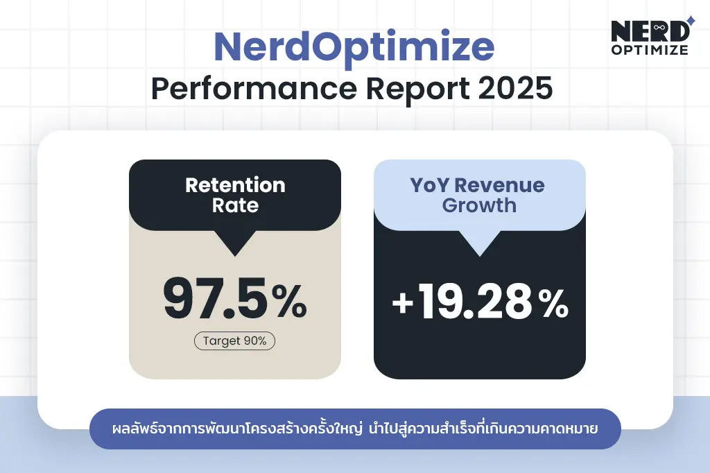 NerdOptimze Performance Report 2025