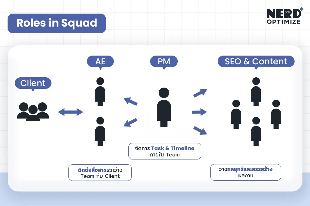 Roles in Squad