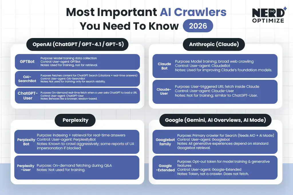 AI Search Crawler