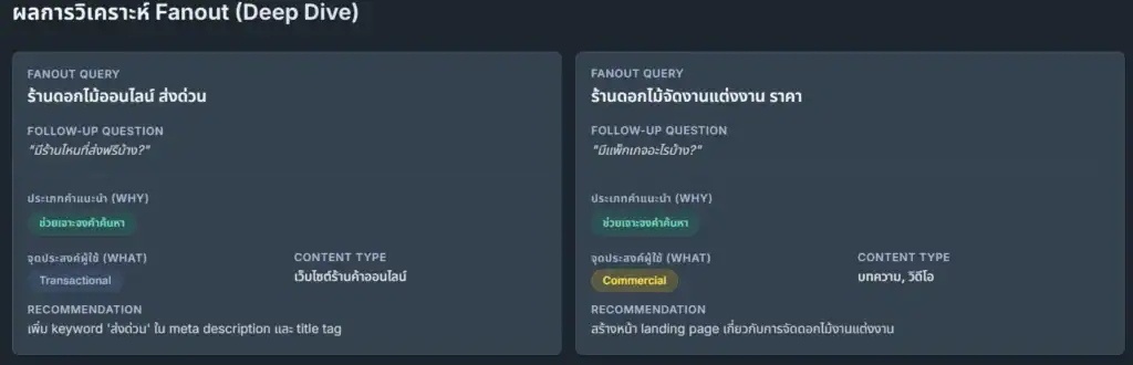 วิธีการเช็ก Query Fan-Out