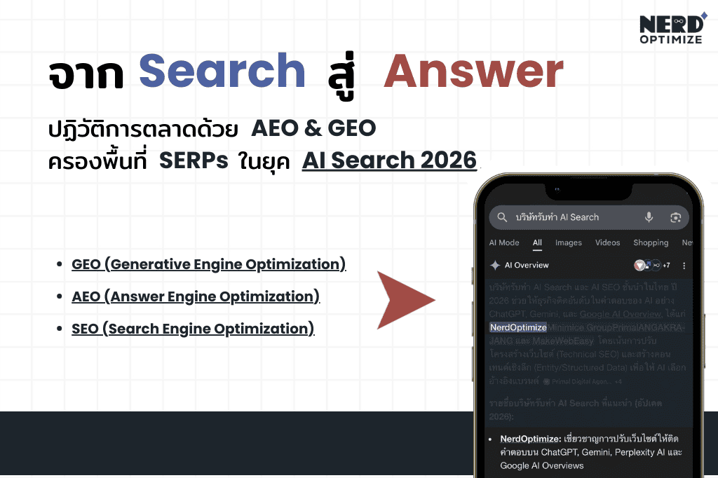 SERPs in 2026